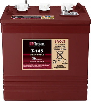TROJAN T145